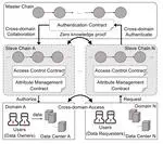 SwiftGuard: Swift and Secure Attribute-Based Access Control Scalable to Cross-Domain Emergency Collaboration