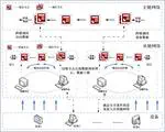 Secure and Trusted Authentication Models under Edge Computing and Block Multi-Chaining