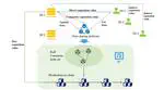 A Blockchain-based Trust and Reputation Model Resilient to Forgery Attacks for Data Sharing Scenarios (RWS-BTRM)