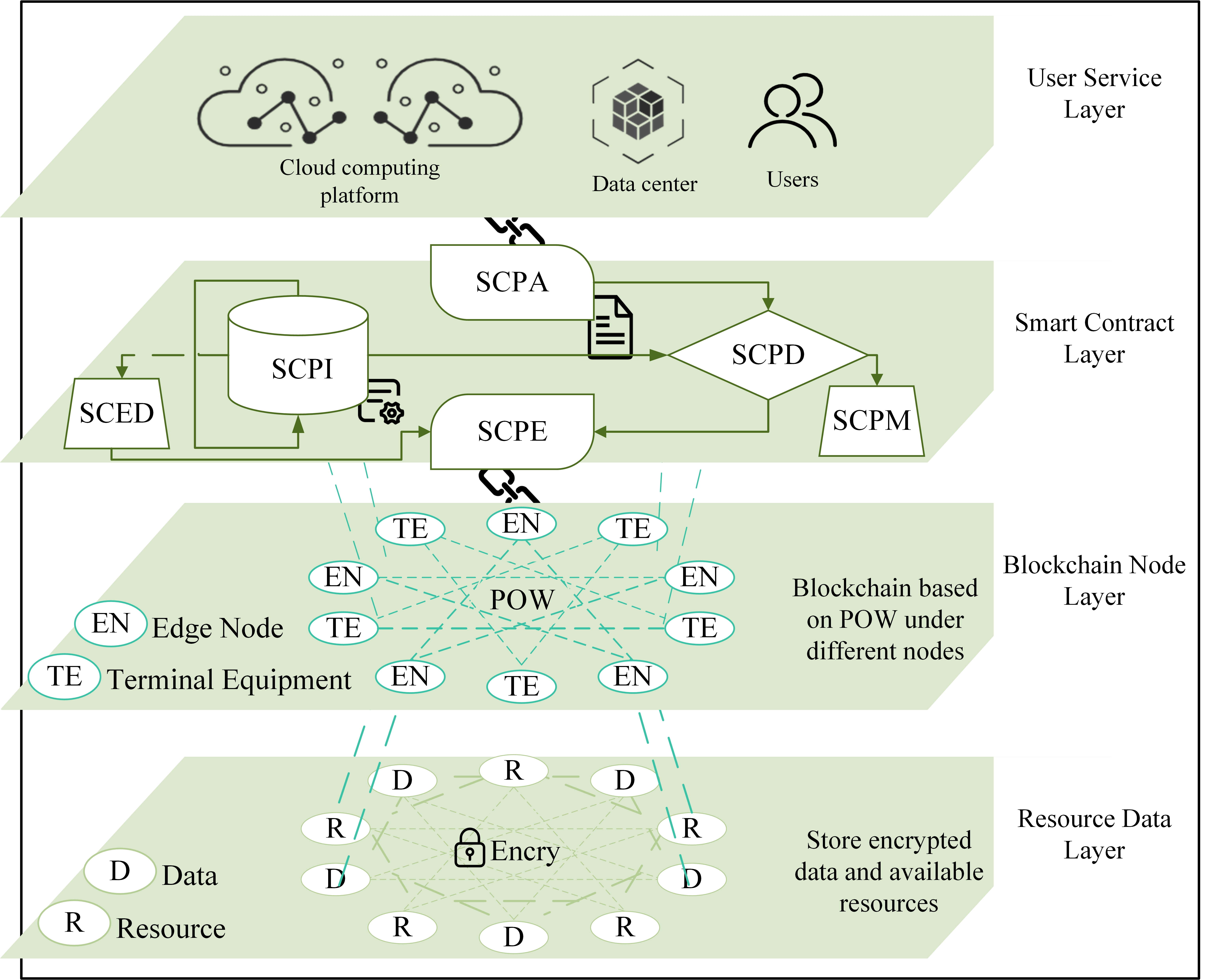 A lightweight blockchain-based access control scheme for integrated edge computing in the internet of things