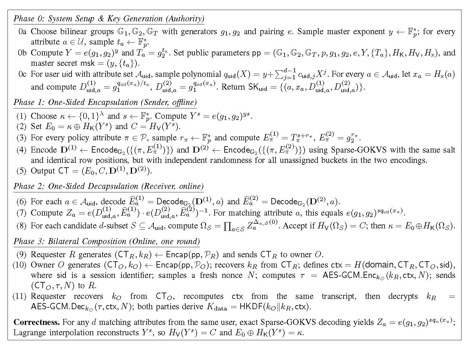Silent-Share: Decoupling Hidden Threshold Matching from Pairing Operations via Group-Valued Oblivious Key-Value Stores