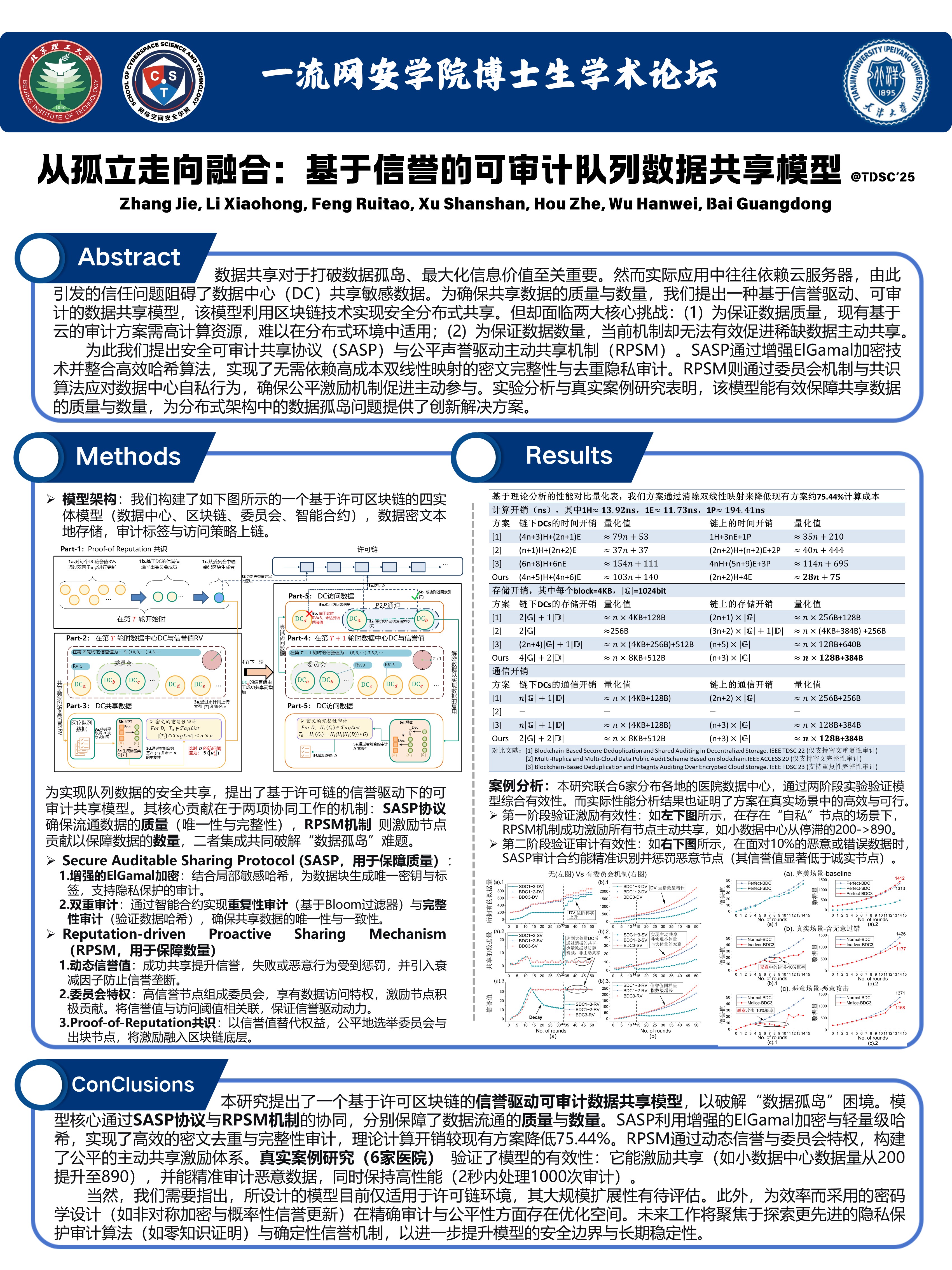 Doctoral Student Academic Forum of First-Class Cybersecurity Schools