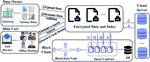DVFS: A Dynamic Verifiable Fuzzy Search Service for Encrypted Cloud Data